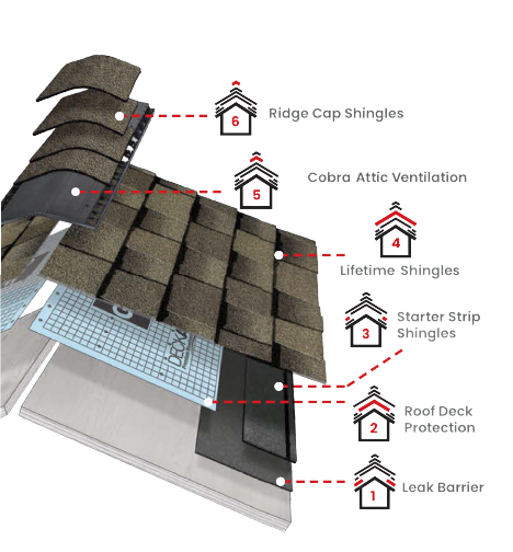 See Why Roofing Solutions Inc.Images